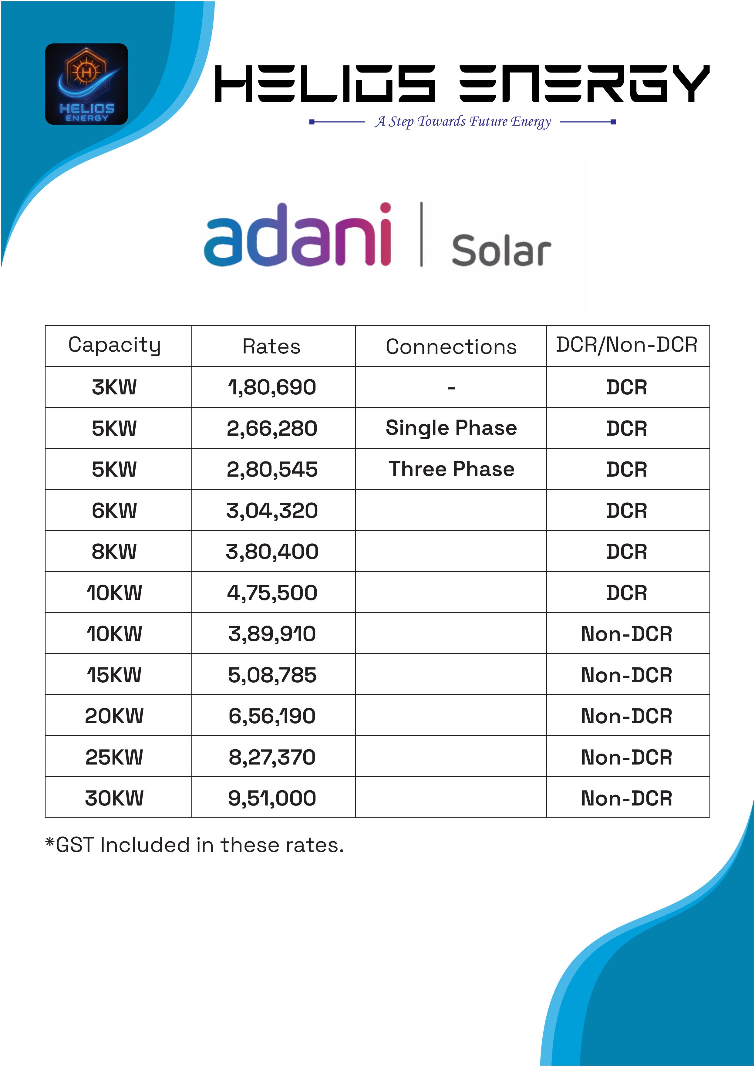 INA Solar Rates